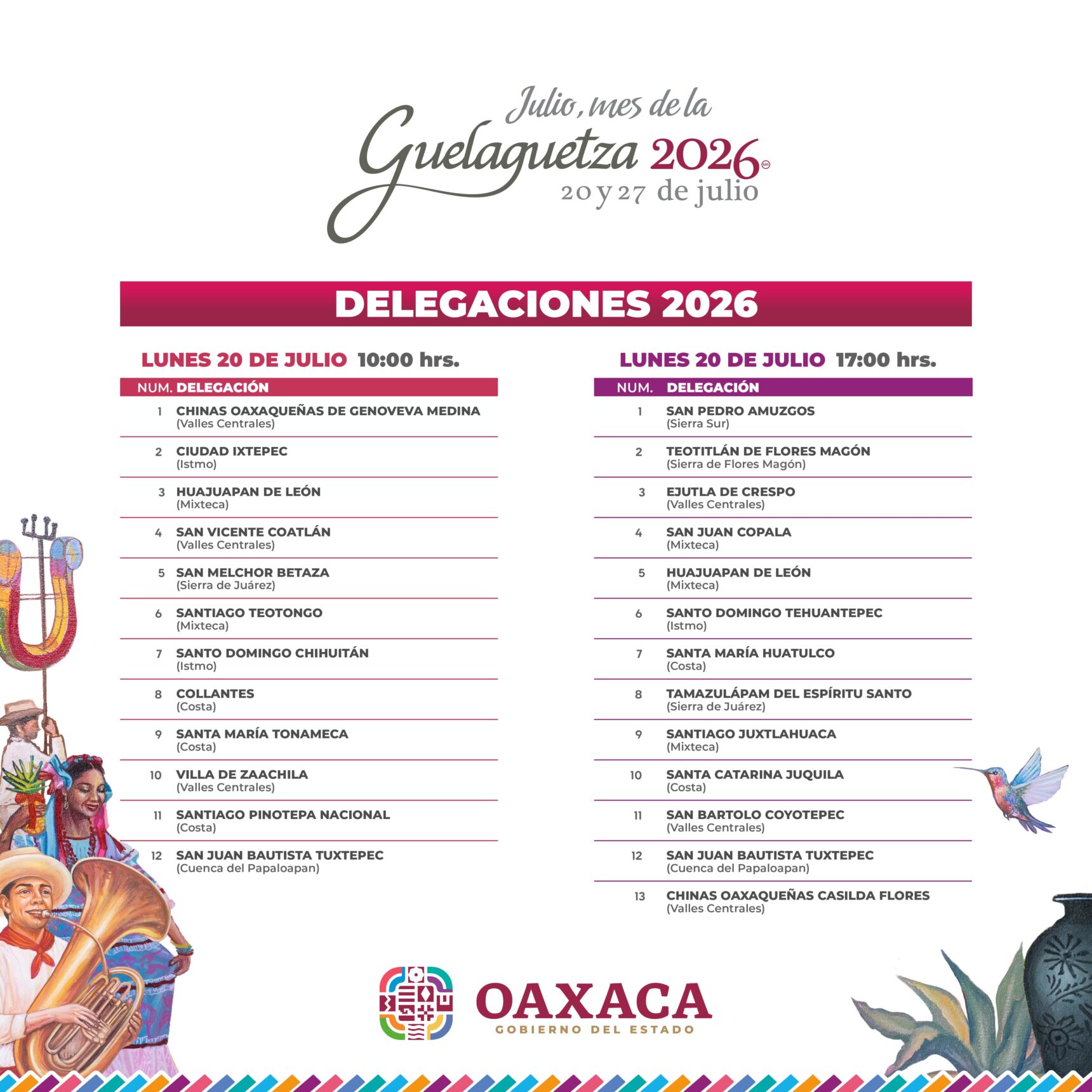 Delegaciones