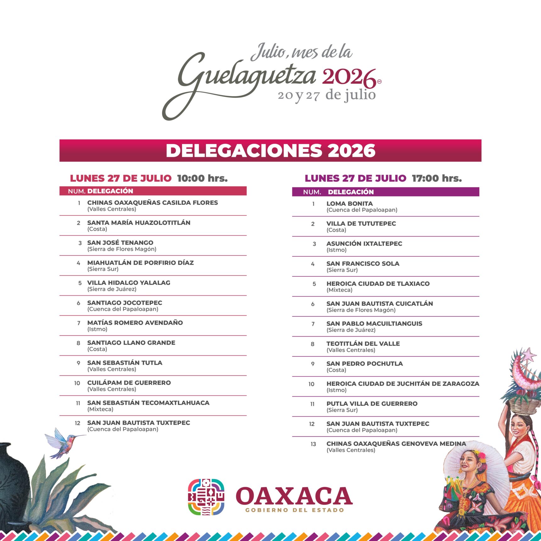 Delegaciones...